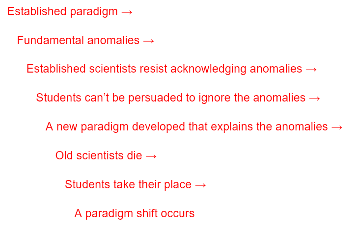 We need good new economics, and what it could be, Part 3 ThomasKuhnParadigmShift