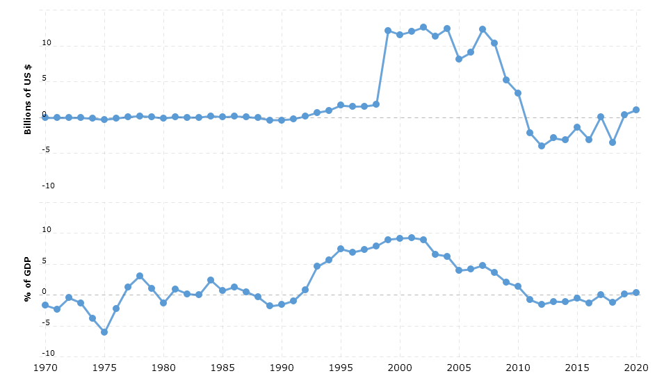 The economic and political development of Finland finland balance of trade