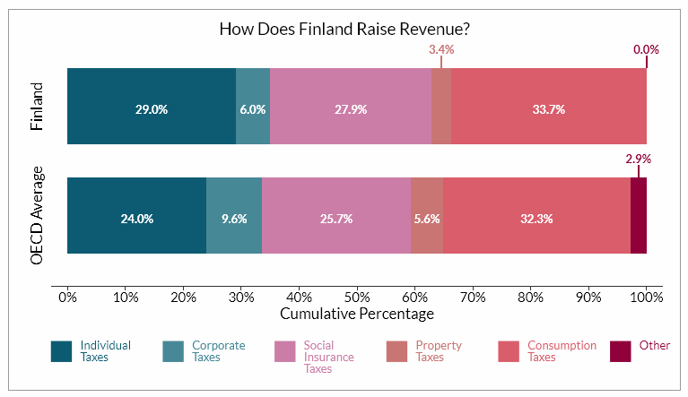 The economic and political development of Finland finland