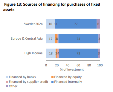 The economic and political development of Sweden image