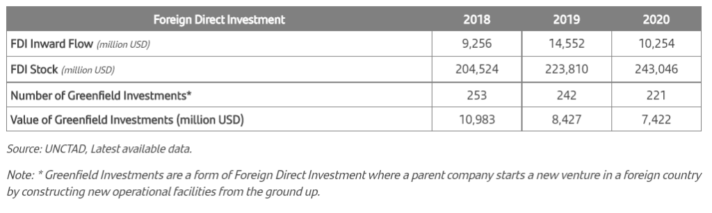 How did Japan rebuild economic vitality after WW2? japan fdi