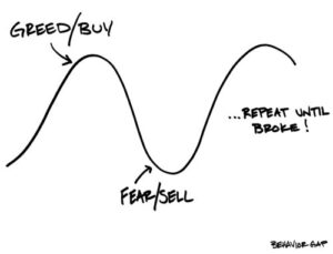 Blog Post Keynesian economics: The image is of a business cycle as modeled by post Keynesian economics