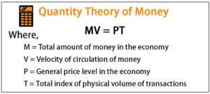 Blog Quantity theory of money inflation: The picture shows the famous quantity theory of money equation