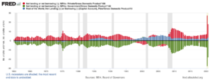 Blog Modern Monetary Theory