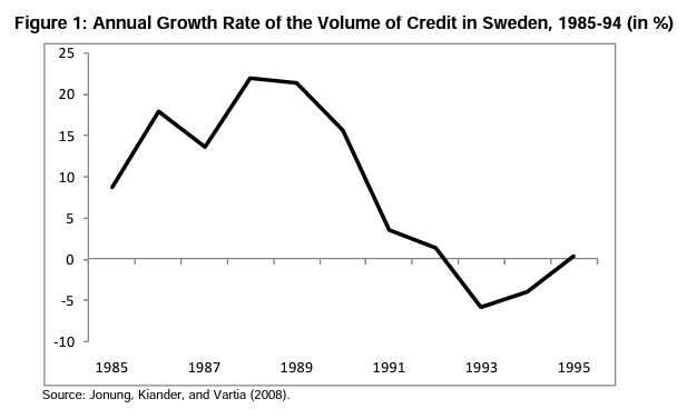 The economic and political development of Sweden sweden debt post 1985