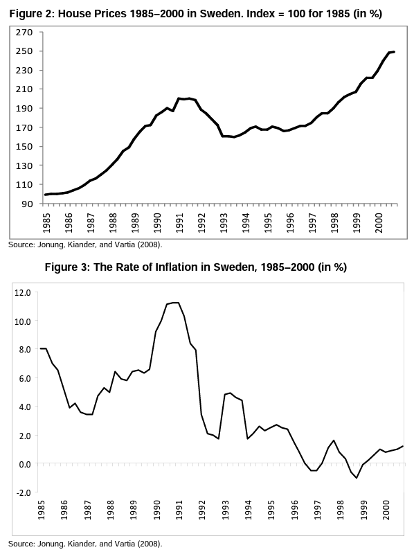 The economic and political development of Sweden sweden housing costs and inflation post 1985