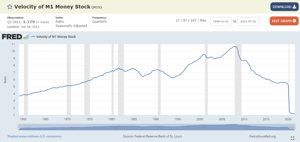 Why our economic vocabulary is in the way of progress: 2 the velocity of money