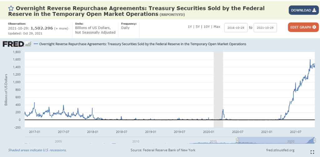 us fed reverse repo activity 2017 01 to 2021 07
