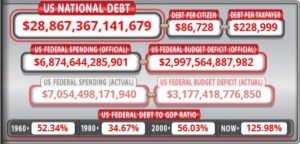 Blog National Debt: A picture of the US National Debt clock from www.usdebtclock.org