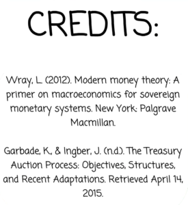 Blog US treasury auctions: The image shows the credits for the information used to create the video