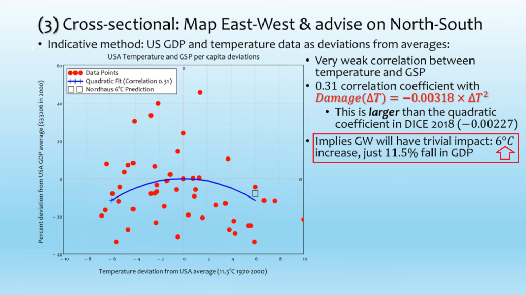 We need good new economics, and what it could be, Part 2 usa temperature gdp comparisions