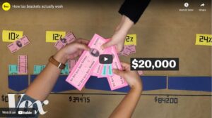 Blog Thumbnail of video which helps explain why high marginal income tax rates are good for the economy